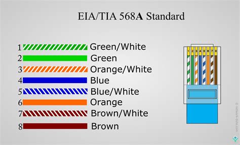 Ethernet Cable Color Coding Diagram .